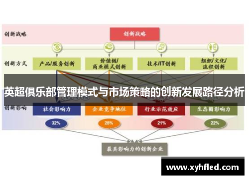 英超俱乐部管理模式与市场策略的创新发展路径分析