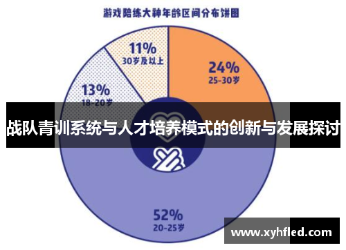 战队青训系统与人才培养模式的创新与发展探讨